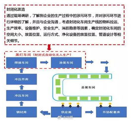 環(huán)保新政的平衡之道 告別“一刀切”，擁抱智能化治理