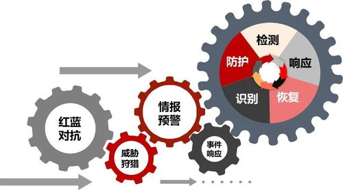 天融信安全咨詢服務(wù)能力獲市場高度認(rèn)可，2020年IDC報(bào)告彰顯行業(yè)領(lǐng)導(dǎo)地位
