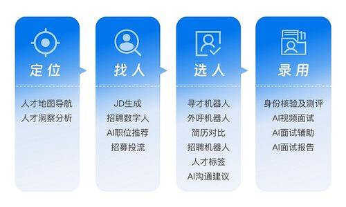 AI驅(qū)動(dòng)人力資源未來 易路榮膺AI HR最佳產(chǎn)品獎(jiǎng)引領(lǐng)行業(yè)變革
